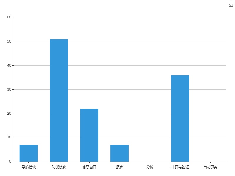海陆物流综合管理系统系统TC图